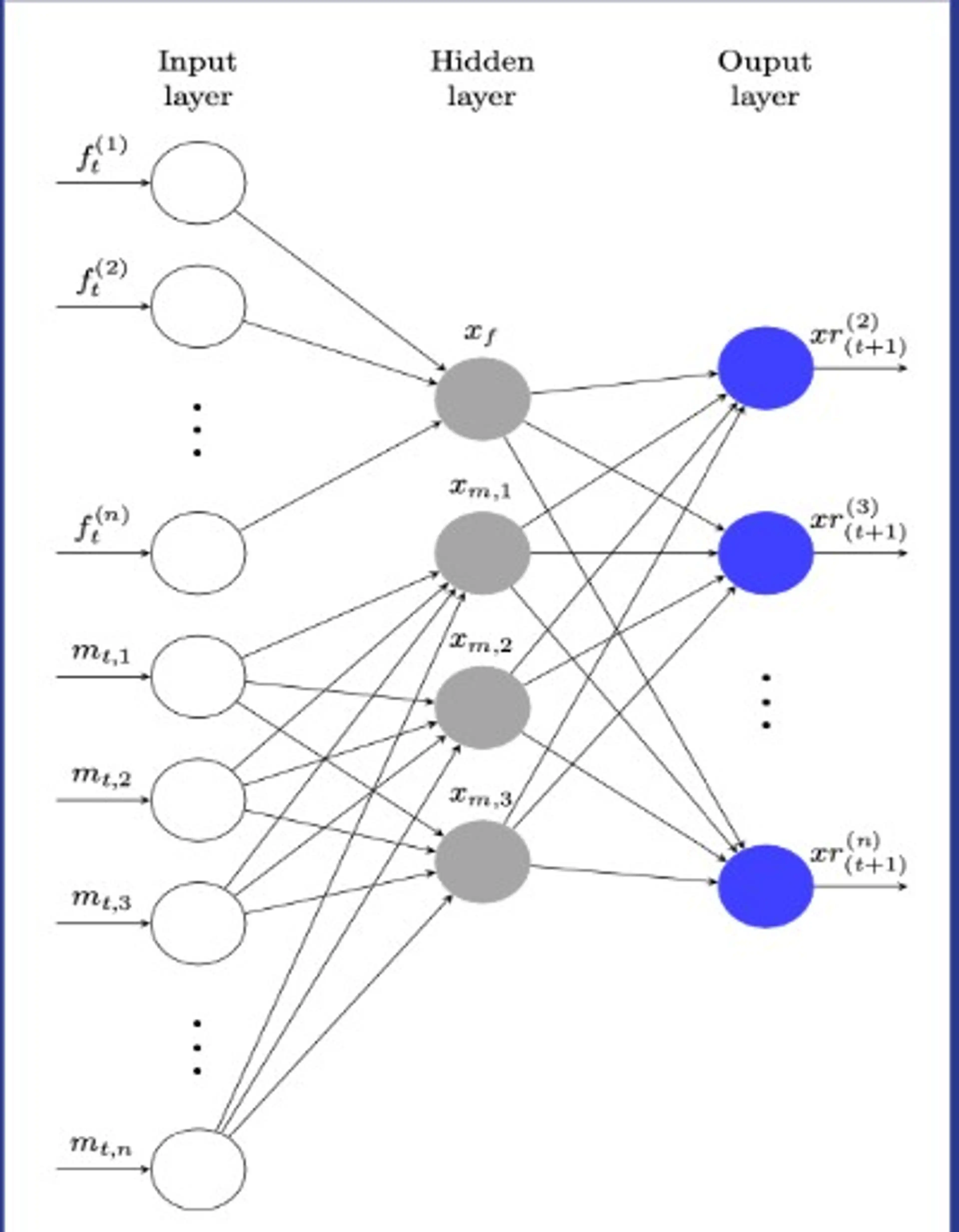 Predicting Excess Bond Returns using Neural Networks