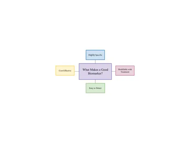 Biomarkers in Modern Healthcare: Types, Detection Methods, and Their Role in Transforming Patient Care
