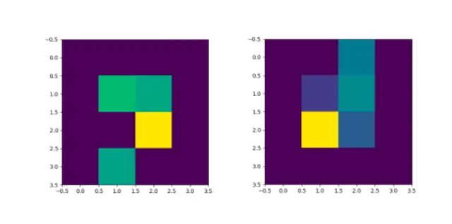 Quantum Machine Learning for Image Classification